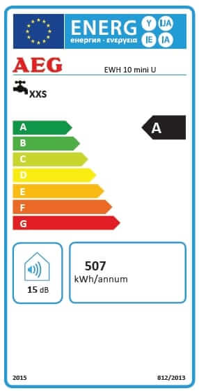 Energielabels van boilers